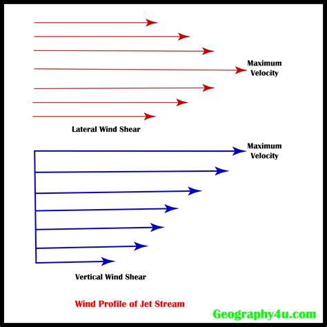 Jet streams and how they affect the climate? | Geography4u- read ...