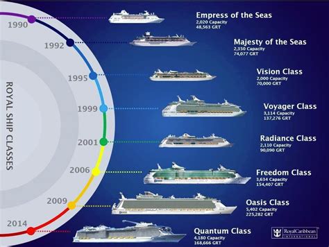 Thought I'd Share This Neat Timeline !! - Royal Caribbean Discussion ...