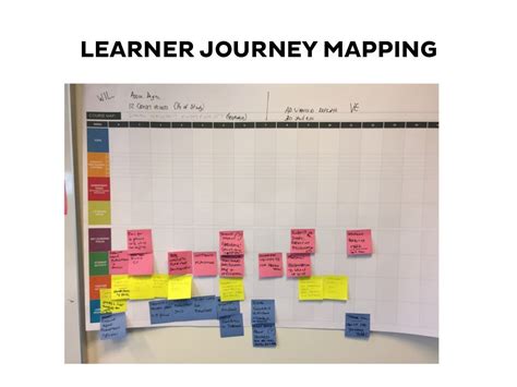 LEARNER JOURNEY MAPPING