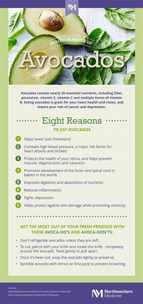 Health Benefits of Avocados [Infographic] | Northwestern Medicine