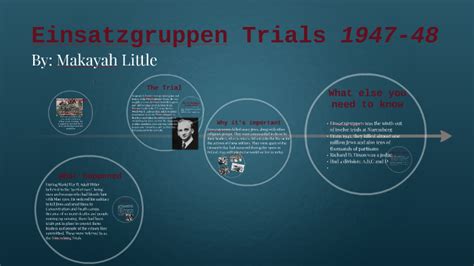 Behind the Scene at Einsatzgruppen Trials by Makayah Little on Prezi