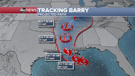 Dangerous Tropical Storm Barry nears Louisiana, mandatory evacuations ordered – News Site