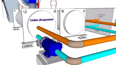 An Overview of Chilled Water System - YouTube