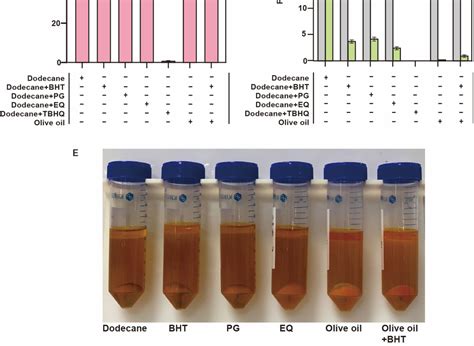 Increasing intracellular storage space and enhancing antioxidant... | Download Scientific Diagram