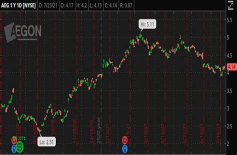 High Volume Penny Stocks to Buy Today? 3 to Watch in August