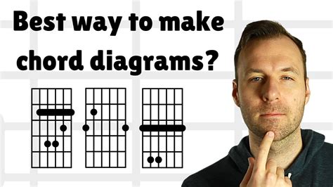 Custom Guitar Chord Diagram Maker