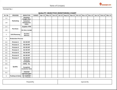 Quality_objective_monitoring_chart_format