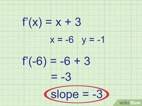 Find Slope And Equation Of Tangent Line Calculator - Tessshebaylo