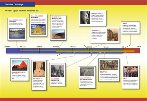 Ancient egypt timeline