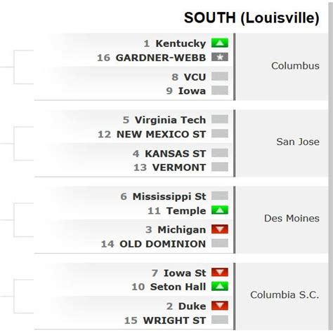 Kentucky rising in new top 25 rankings, NET & bracketology - A Sea Of Blue