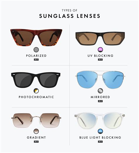 Types of Sunglasses [Your Ultimate Style Guide With Examples] – Privé ...