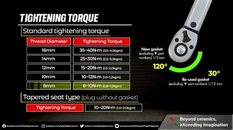 NGK Spark Plug Tightening Torque - YouTube