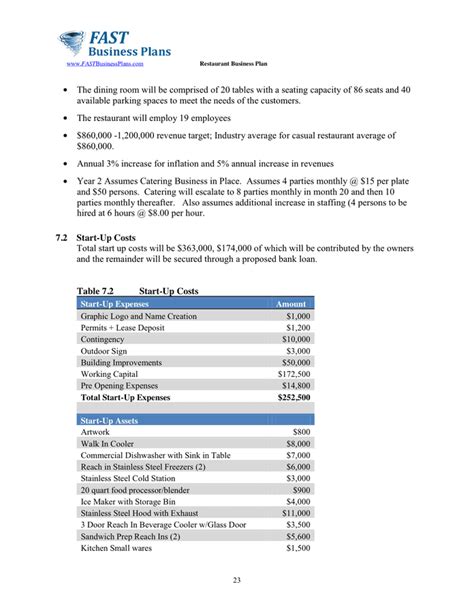 Restaurant Business Plan Template in Word and Pdf formats - page 23 of 34