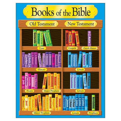 Books of the Bible Learning Chart, 17" x 22" - T-38702 | Trend ...