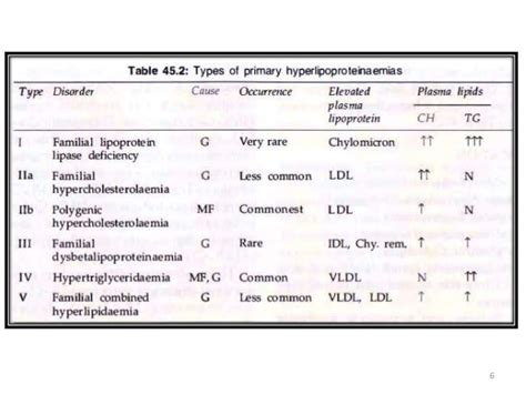 Hypolipidemic drugs