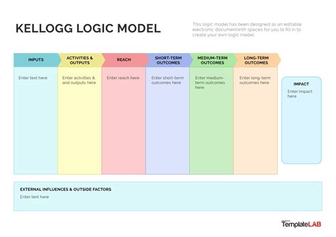 Sample Logic Model