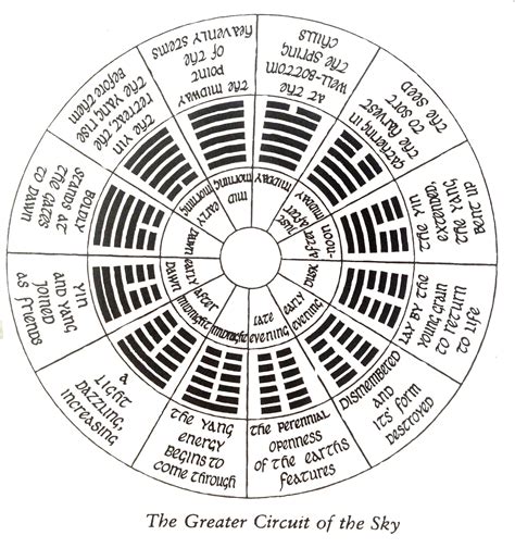 The Taoist I Ching