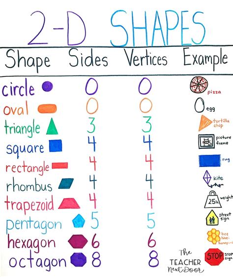 Geometry Activities Students Love! | Upper Elementary Snapshots