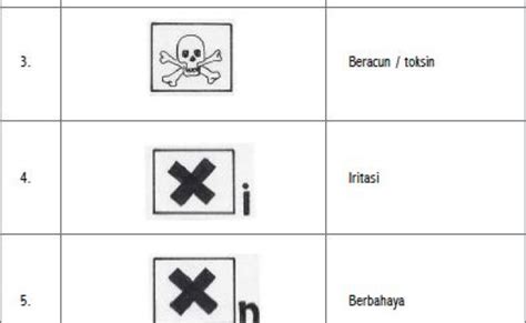 Materi K3 Simbol Gambar Lambang K3 Tkj Phreakza – Otosection