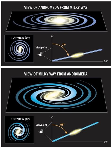 Ask Astro: What would the Milky Way look like from the Andromeda Galaxy?