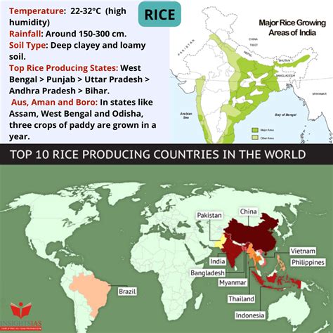 White Tiger Habitat Map