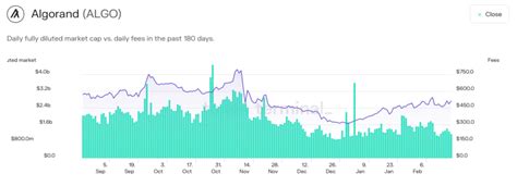 Solana Vs Algorand: Differences And Similarities | Wallet Reviewer