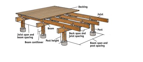 63 Hot Tub Deck Ideas: Secrets of Pro Installers & Designers