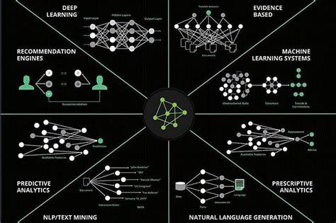 Understanding AI Algorithms - My Online Vidhya