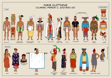 ArtStation - Maya Classic period clothing studies, Daniel Parada | Maya clothes, Mayan art ...