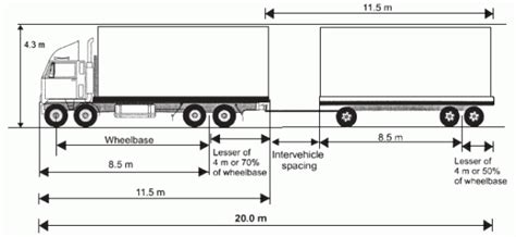 Heavy vehicle dimensions and measurements