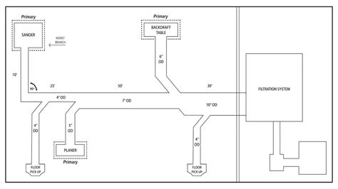 Ductwork-Layout-Dust-Collection-System – Baghouse.com