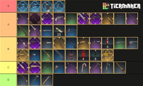 The Wild West Roblox 3.4 Weapons Tier List (Community Rankings) - TierMaker