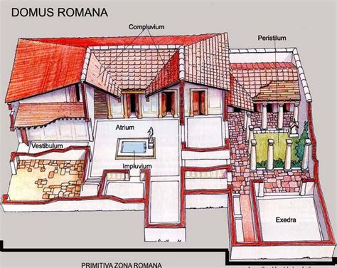 Floor plan of a typical Roman domus. | Ancient roman houses, Roman villa, Roman house