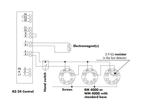 Heat Detector WM 4000 - Hold-open Systems - Fire door control solutions