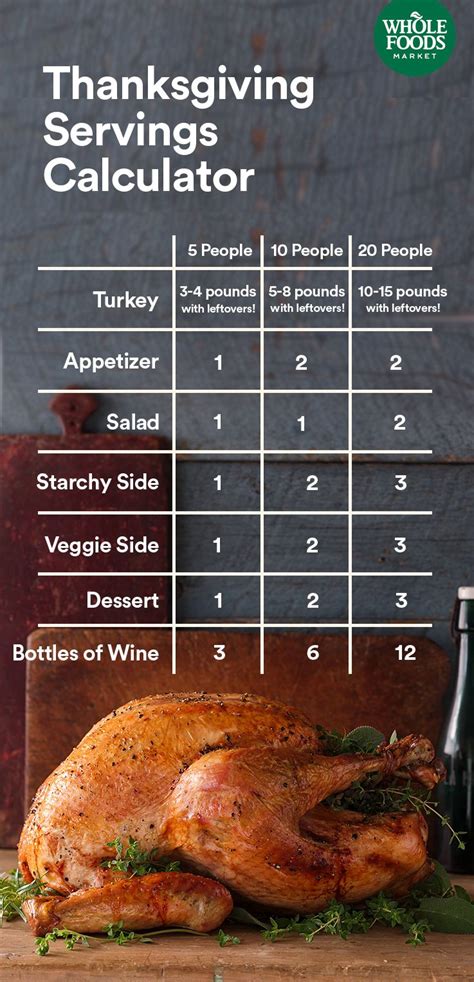 Holiday Servings Calculator | Thanksgiving servings, Whole food recipes ...