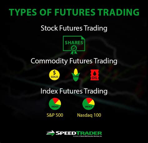 Stock Market Futures - An Introduction To The Futures Market