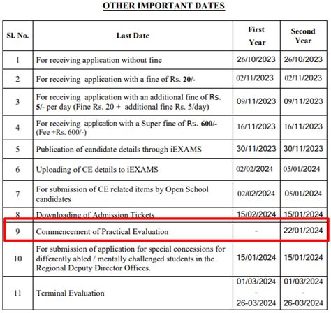 Plus One/Plus Two Practical Exam Time Table 2024 (PDF) Download