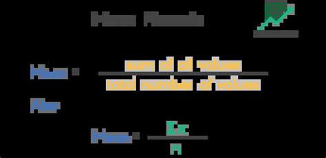 Mean Formula | How to Calculate Mean with Examples