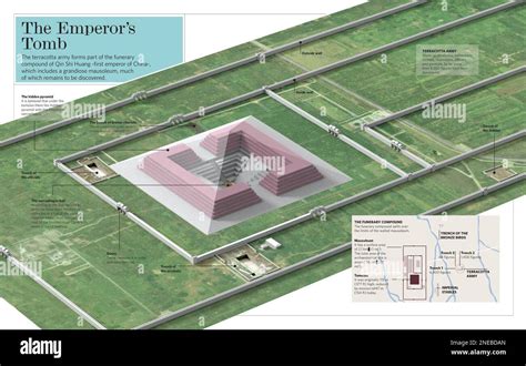 Infographics of the grandiose mausoleum that houses the tomb of Qin Shi ...