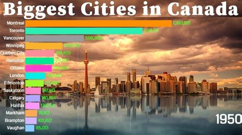 Biggest Cities in Canada 1950 - 2035 | Population wise - La Vie Zine