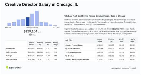 Salary: Creative Director in Chicago, IL (Aug, 2024)