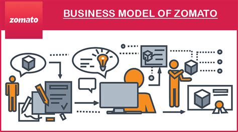 Zomato Business Model: This is How Zomato is Making Millions