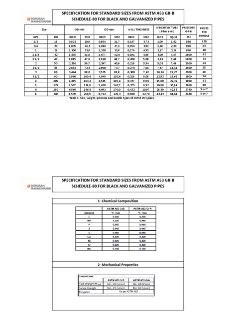 Specification For Standard Sizes From Astm A53 GR B Schedule 80 | PDF | Pipe (Fluid Conveyance ...