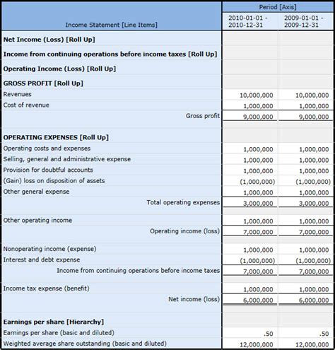 Templates - US GAAP (2017-05-07)