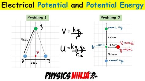 Electric Potential Energy Diagram