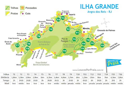 Dicas Práticas de Viagens: Trilhas de Ilha Grande