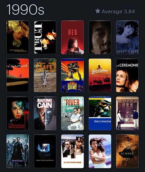 Letterboxd on Twitter: "We’ve made a few little tweaks and additions to your stats! #N##N#📊🆕 ...