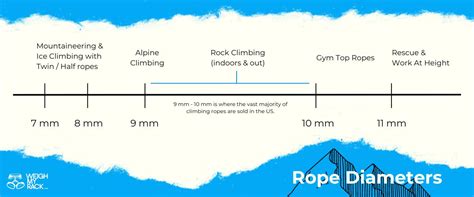 What's the Best Climbing Rope Diameter? - WeighMyRack