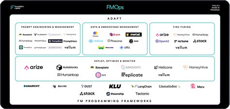 Foundation Model Ops: Powering the Next Wave of Generative AI Apps - Foundation Capital