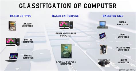 Classification of Computer